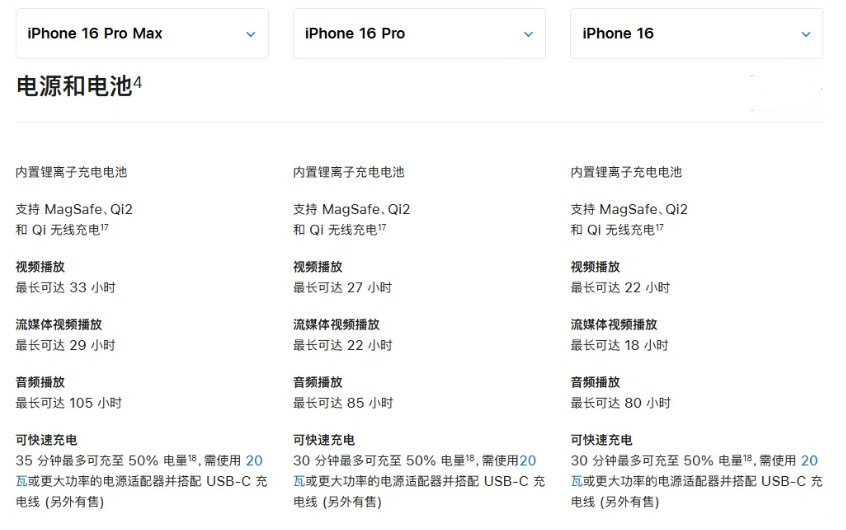 龙山苹果手机维修分享 iPhone 16 目前实测充电峰值功率不超过 39W 